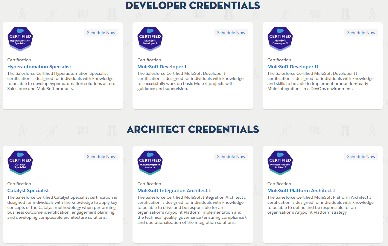 Mulesoft Certifications